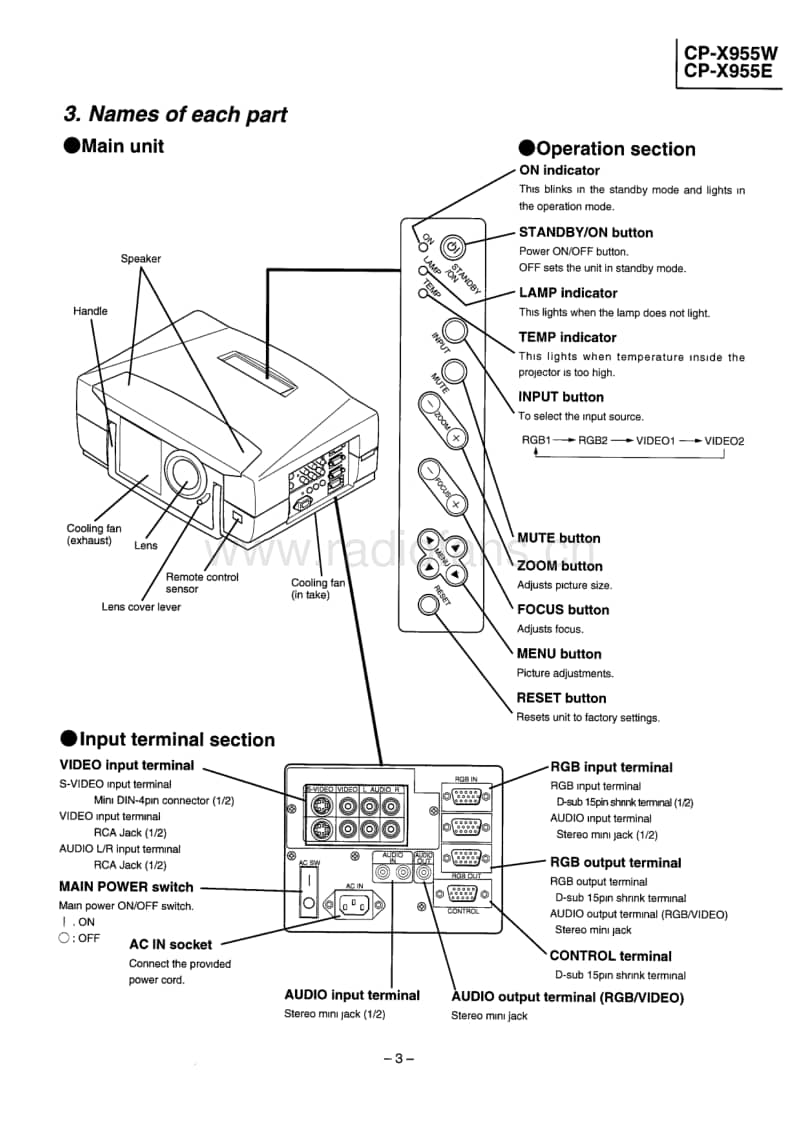 Hitachi-CP-X955-E-Service-Manual电路原理图.pdf_第3页