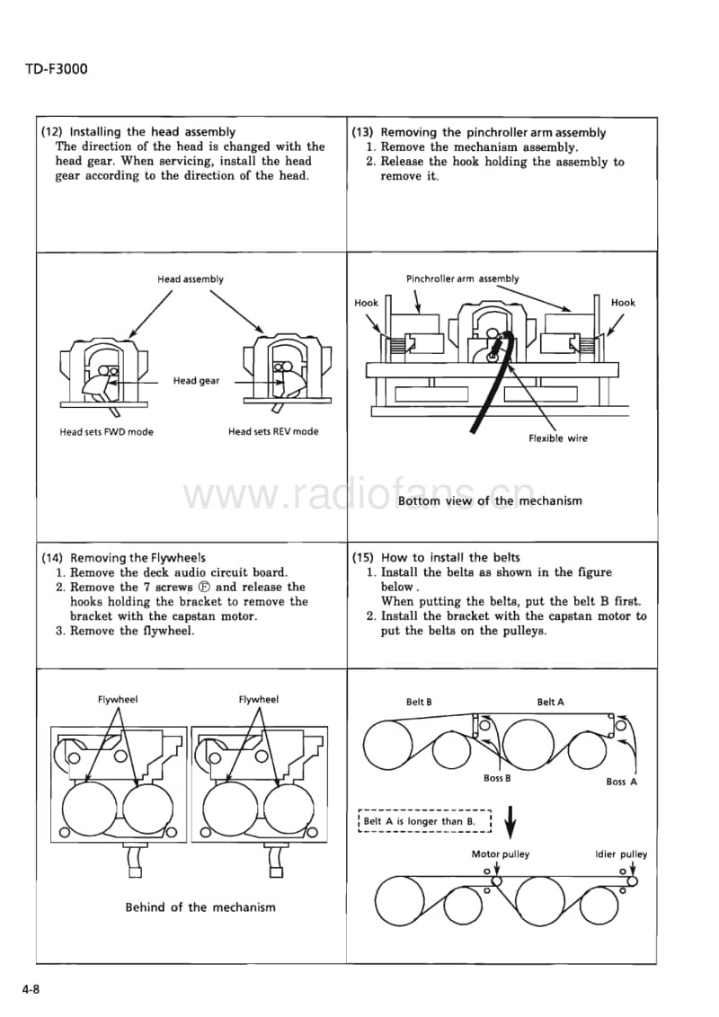 Jvc-XLF-3000-Service-Manual-Part-2电路原理图.pdf_第2页