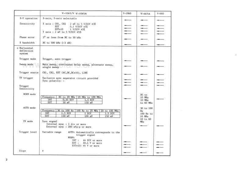 Hitachi-V-660-Service-Manual电路原理图.pdf_第3页