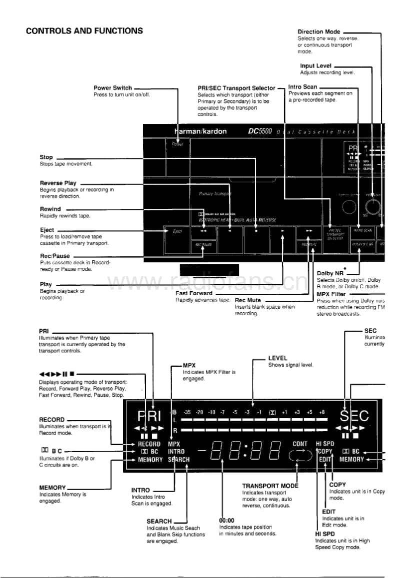 Harman-Kardon-DC-5500-Service-Manual电路原理图.pdf_第3页
