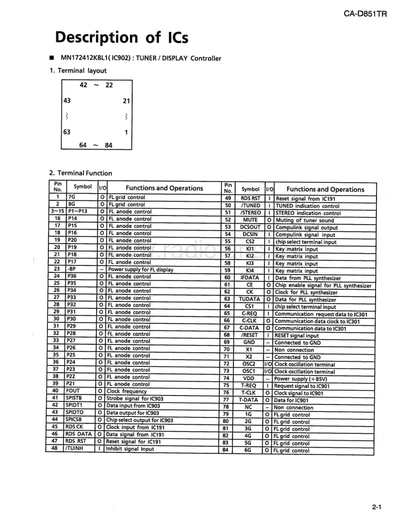 Jvc-CAD-851-TR-Service-Manual电路原理图.pdf_第3页
