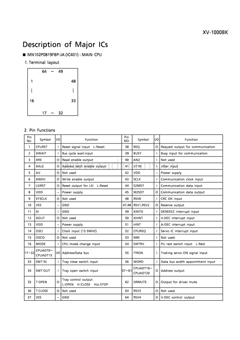 Jvc-XV-1000-BK-Service-Manual电路原理图.pdf_第3页