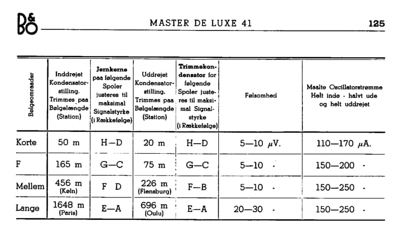 Bang-Olufsen-MASTER-DE-LUXE-41-Service-Manual电路原理图.pdf_第2页