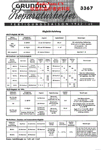 Grundig-3367-Service-Manual电路原理图.pdf