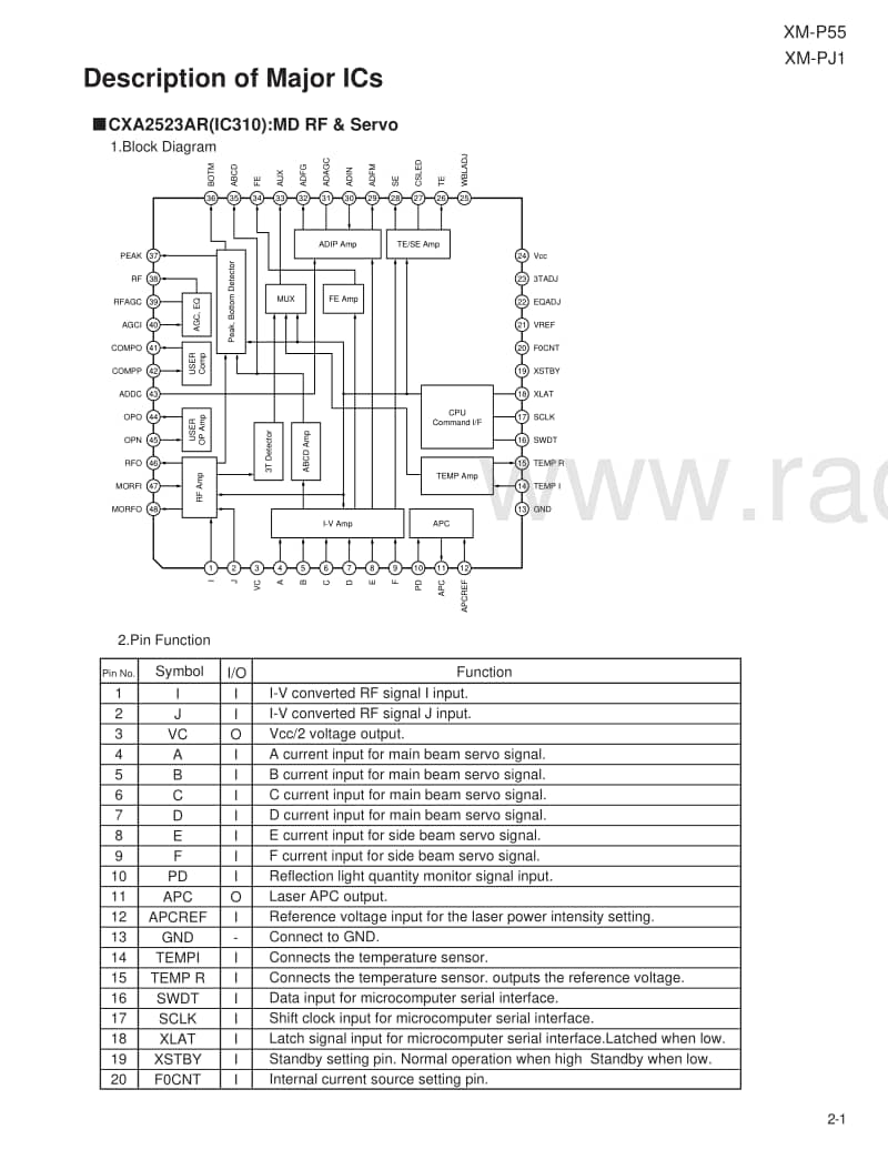 Jvc-XMPJ-1-Service-Manual电路原理图.pdf_第3页