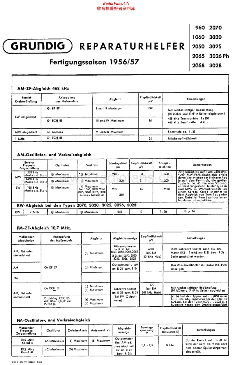 Grundig-2065-Service-Manual电路原理图.pdf_第1页