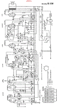 Grundig-95-GW-Schematic电路原理图.pdf