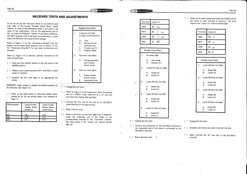 Heathkit-ID-1590-Manual电路原理图.pdf_第3页