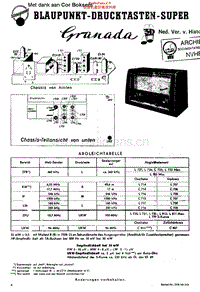 Blaupunkt-Granada-22200-Schematic电路原理图.pdf