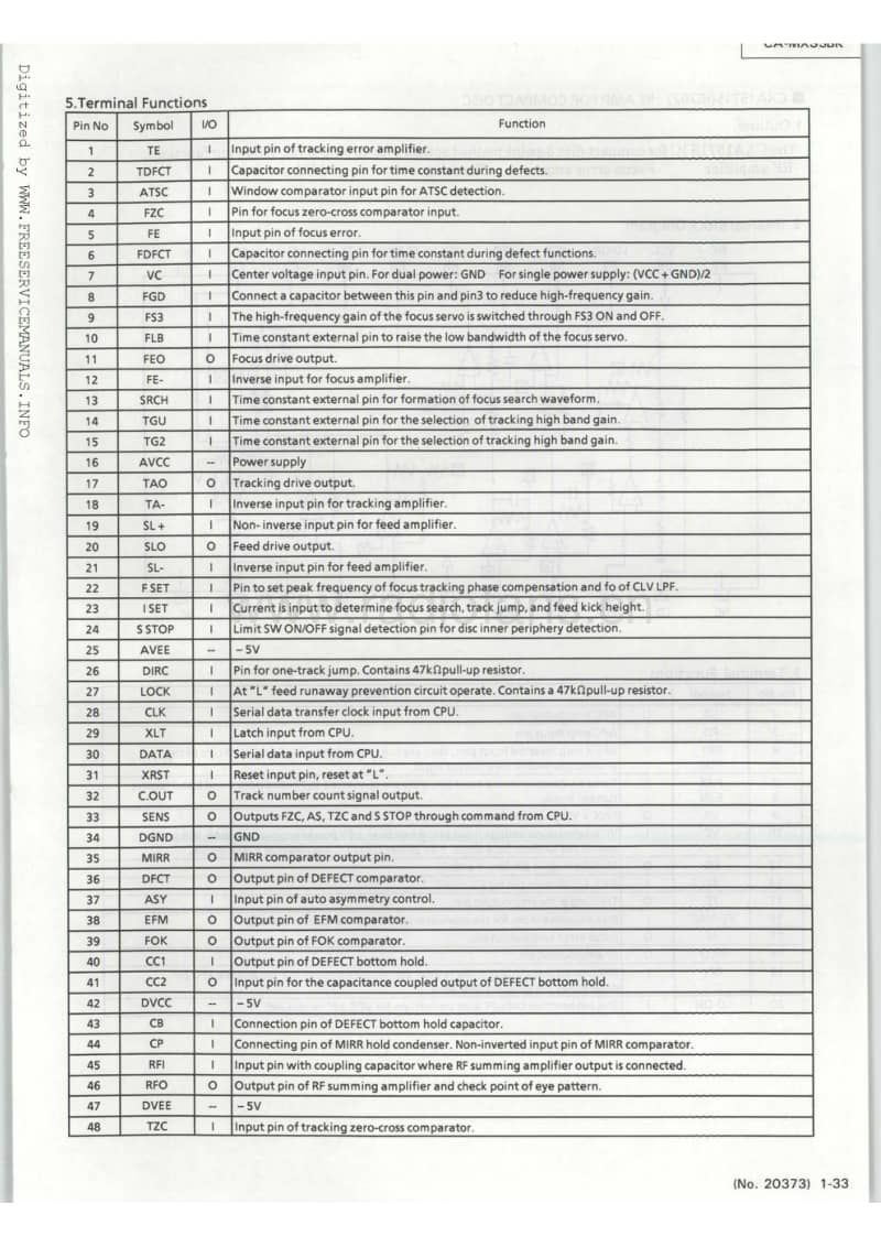 Jvc-CAMXS-3-BK-Service-Manual-Part-2电路原理图.pdf_第3页