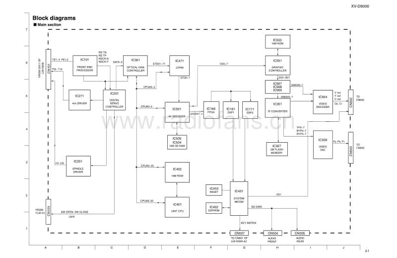Jvc-XDV-9000-Schematic电路原理图.pdf_第1页