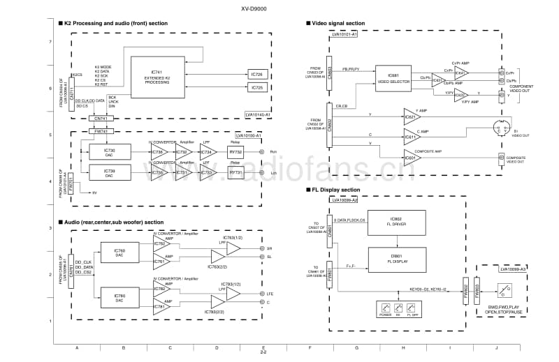 Jvc-XDV-9000-Schematic电路原理图.pdf_第2页