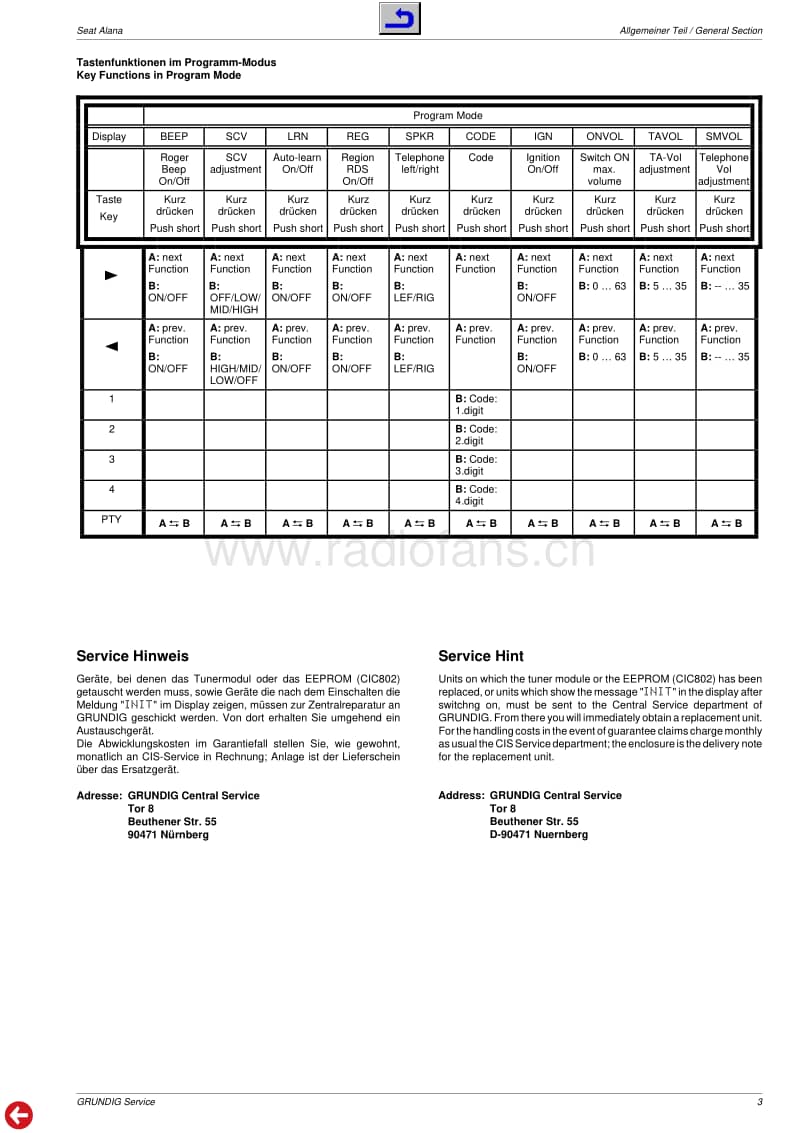 Grundig-GHN-6100-Service-Manual电路原理图.pdf_第3页