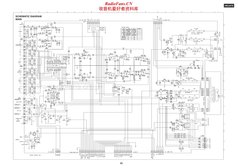 Harman-Kardon-HK-3470-Schematic电路原理图.pdf_第2页