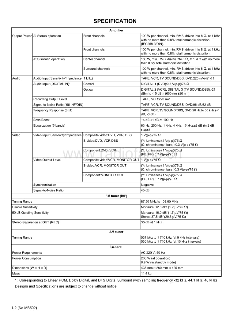 Jvc-RXV-7000-UF-Service-Manual电路原理图.pdf_第2页