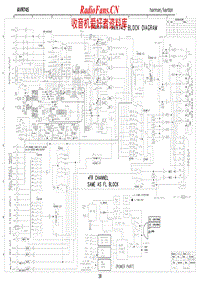 Harman-Kardon-AVR-745-Schematic电路原理图.pdf