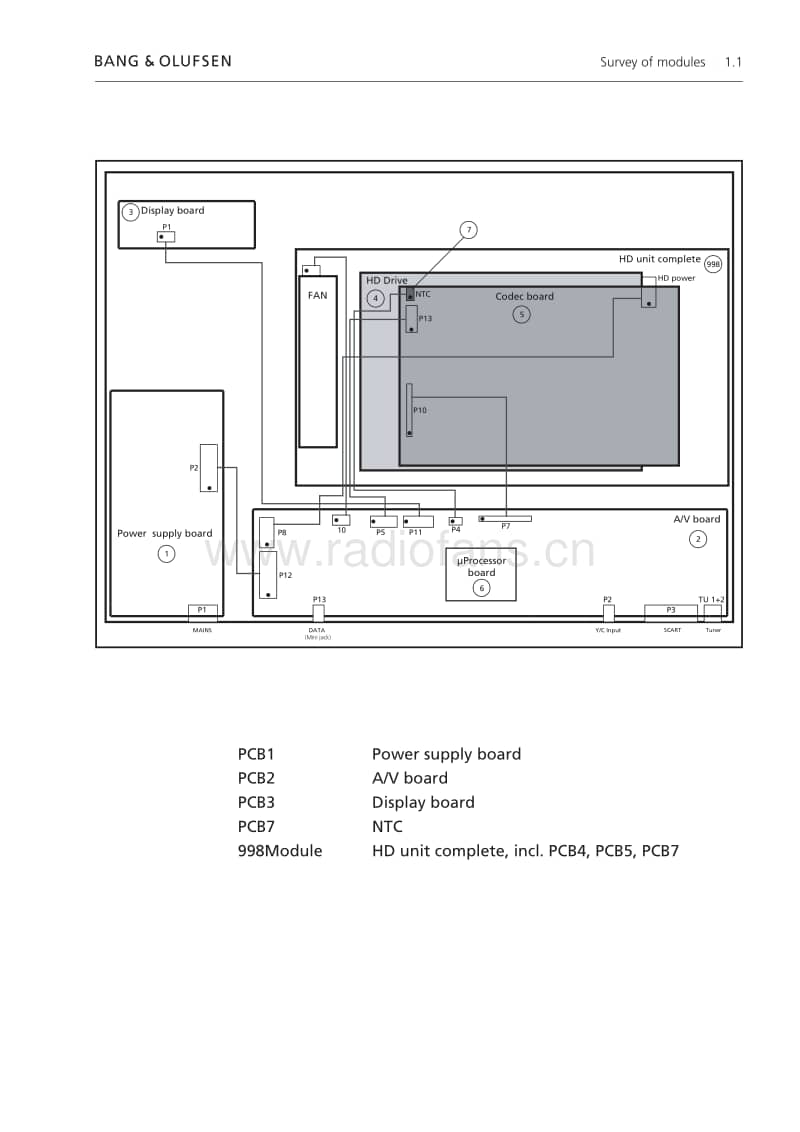 Bang-Olufsen-HDR-1-Service-Manual电路原理图.pdf_第3页