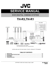Jvc-THR-3-Service-Manual电路原理图.pdf