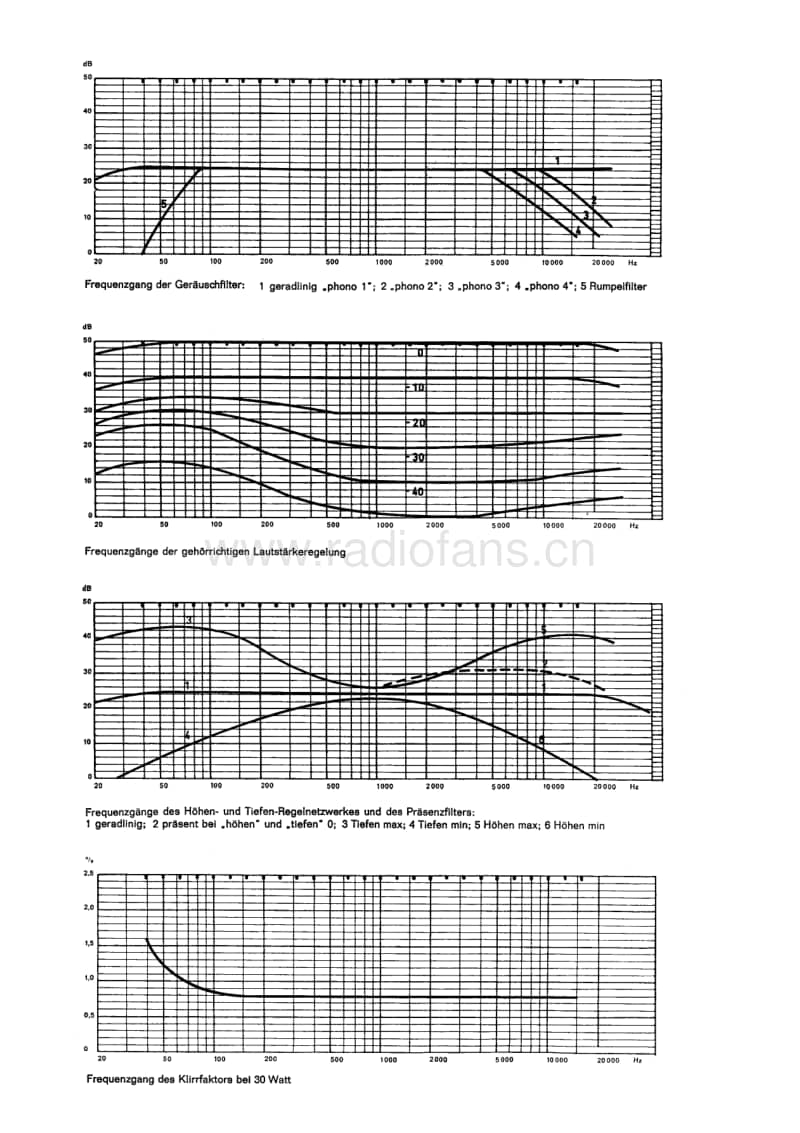 Braun-CSV-60-Service-Manual电路原理图.pdf_第3页