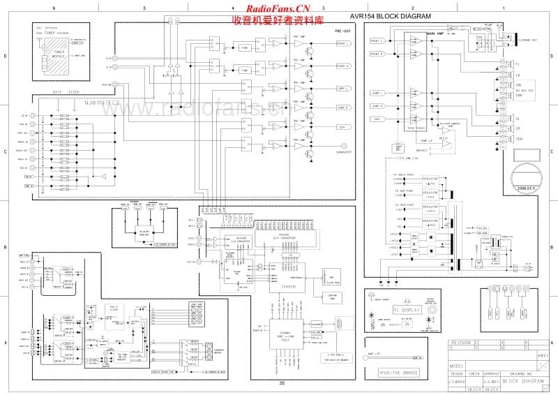 Harman-Kardon-AVR-154-Schematic电路原理图.pdf_第1页
