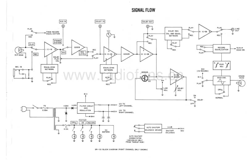 Fisher-SR-110-Service-Manual电路原理图.pdf_第3页