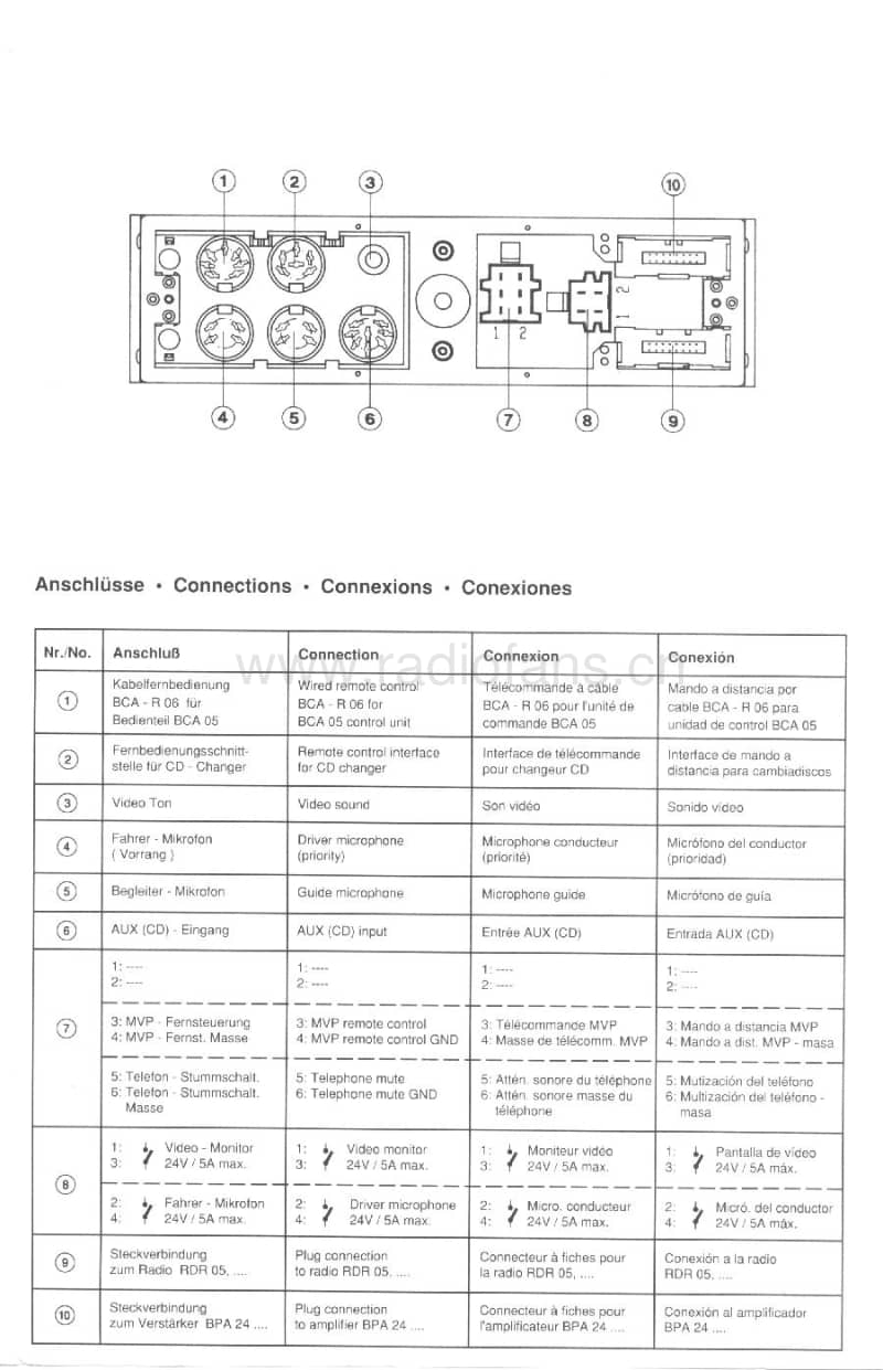 Blaupunkt-BCA-05-Service-Manual电路原理图.pdf_第3页