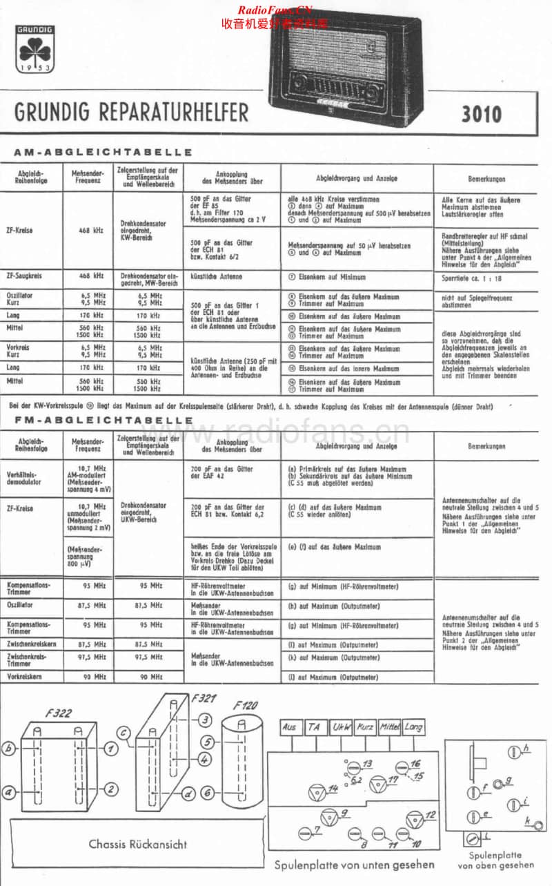 Grundig-3010-Service-Manual电路原理图.pdf_第1页