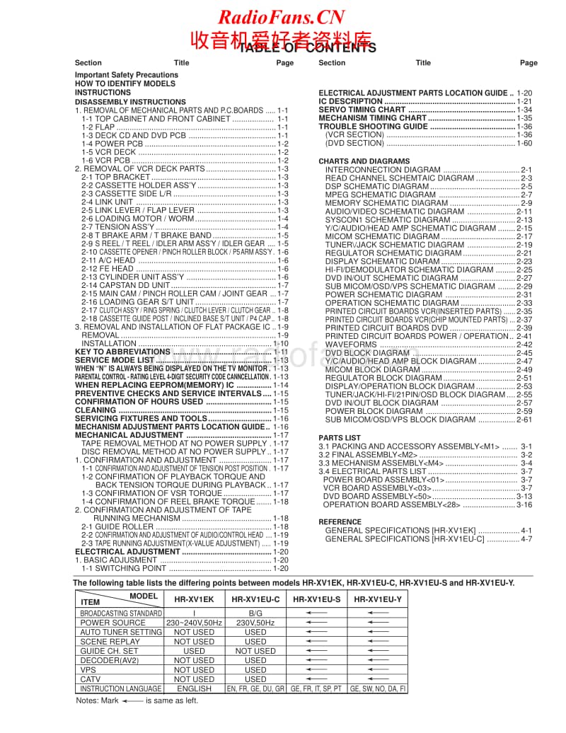 Jvc-HRXV-1-Service-Manual电路原理图.pdf_第2页