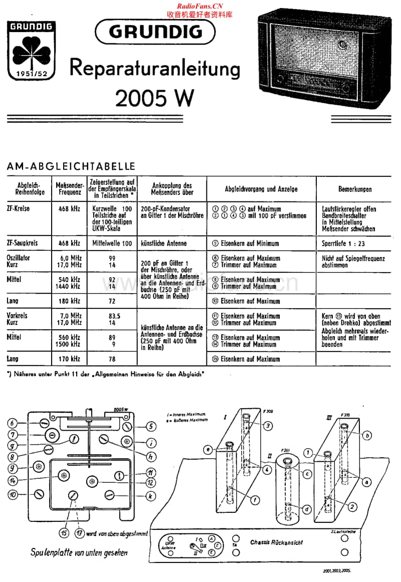 Grundig-2005-W-Service-Manual电路原理图.pdf_第1页