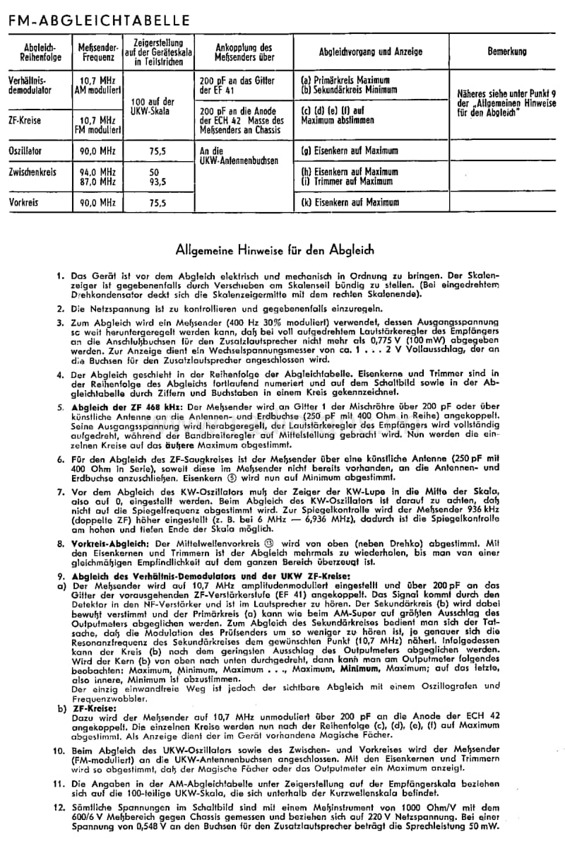 Grundig-2005-W-Service-Manual电路原理图.pdf_第3页