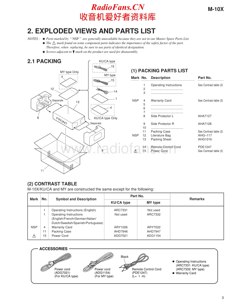 Pioneer-M10X-pwr-sm维修电路原理图.pdf_第3页