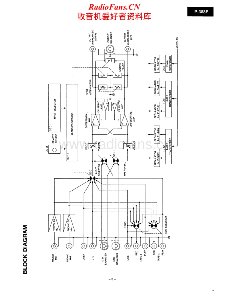 Onkyo-P388F-pre-sm维修电路原理图.pdf_第3页