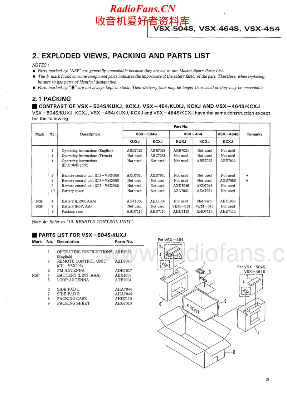 Pioneer-VSX504S-avr-sm维修电路原理图.pdf_第3页