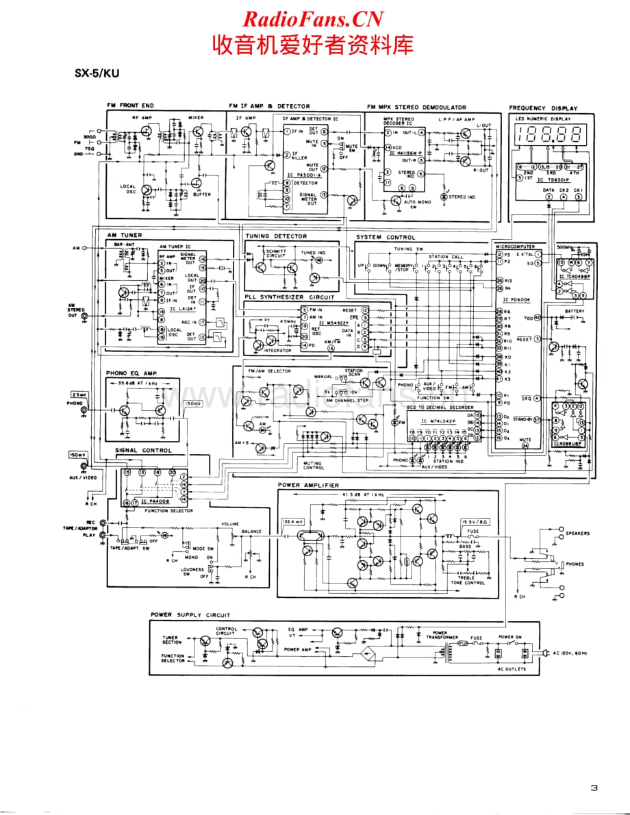Pioneer-SX5-rec-sm维修电路原理图.pdf_第3页