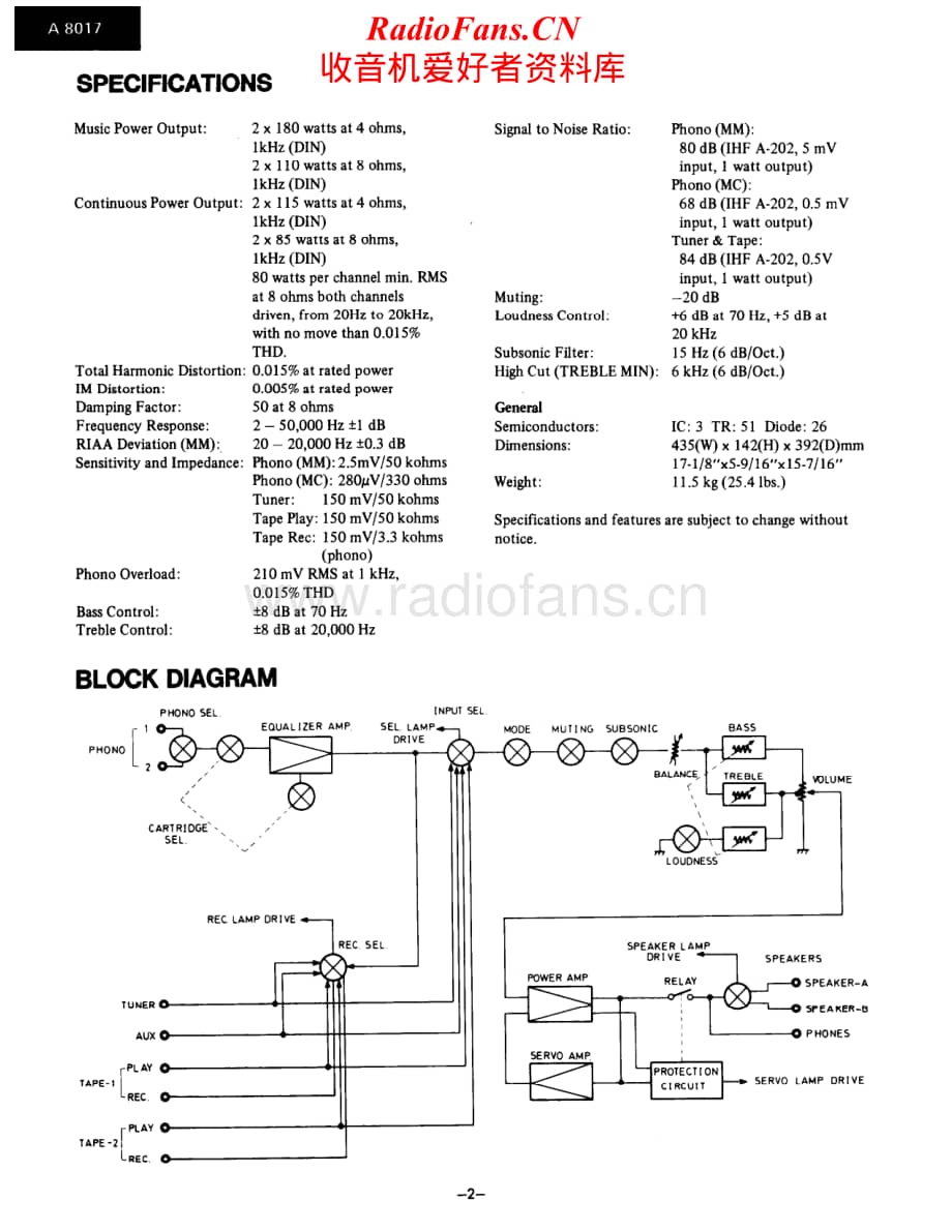 Onkyo-A8017-int-sm维修电路原理图.pdf_第2页