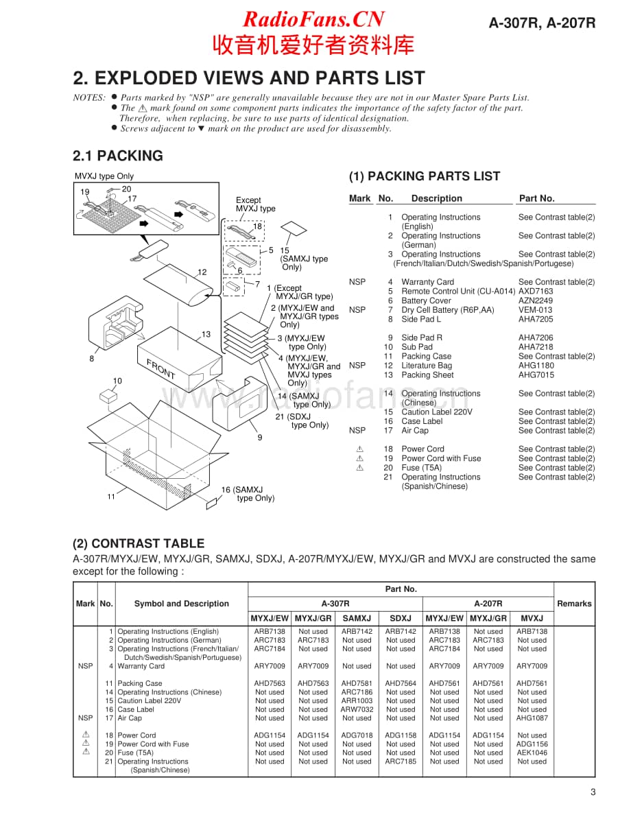 Pioneer-A207R-int-sm维修电路原理图.pdf_第3页