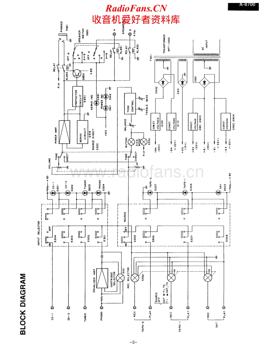 Onkyo-A8700-int-sm维修电路原理图.pdf_第3页