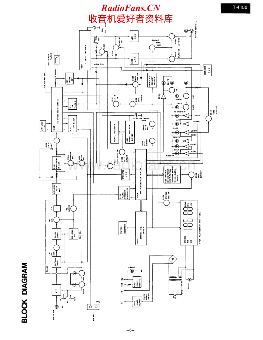 Onkyo-T4150-tun-sm维修电路原理图.pdf_第3页