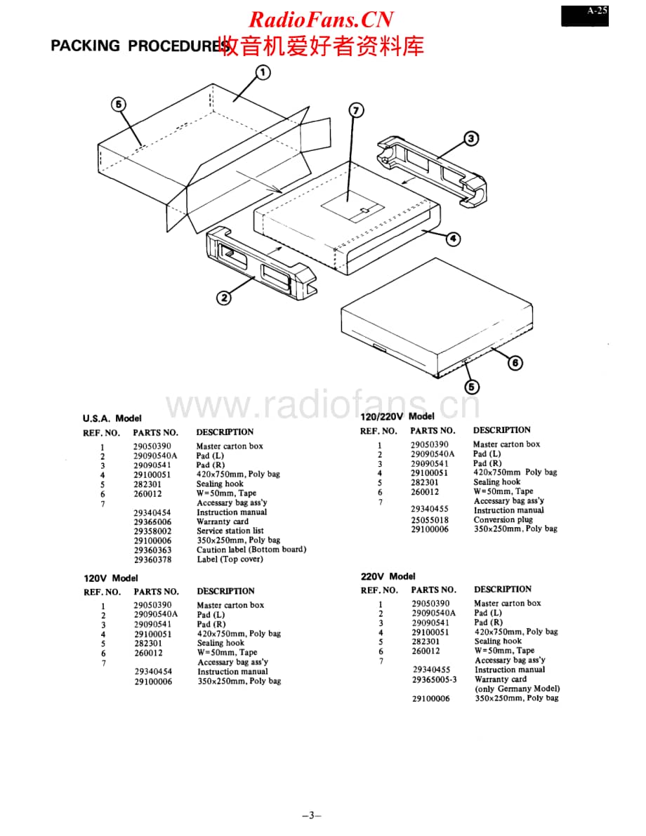 Onkyo-A25-int-sm维修电路原理图.pdf_第3页