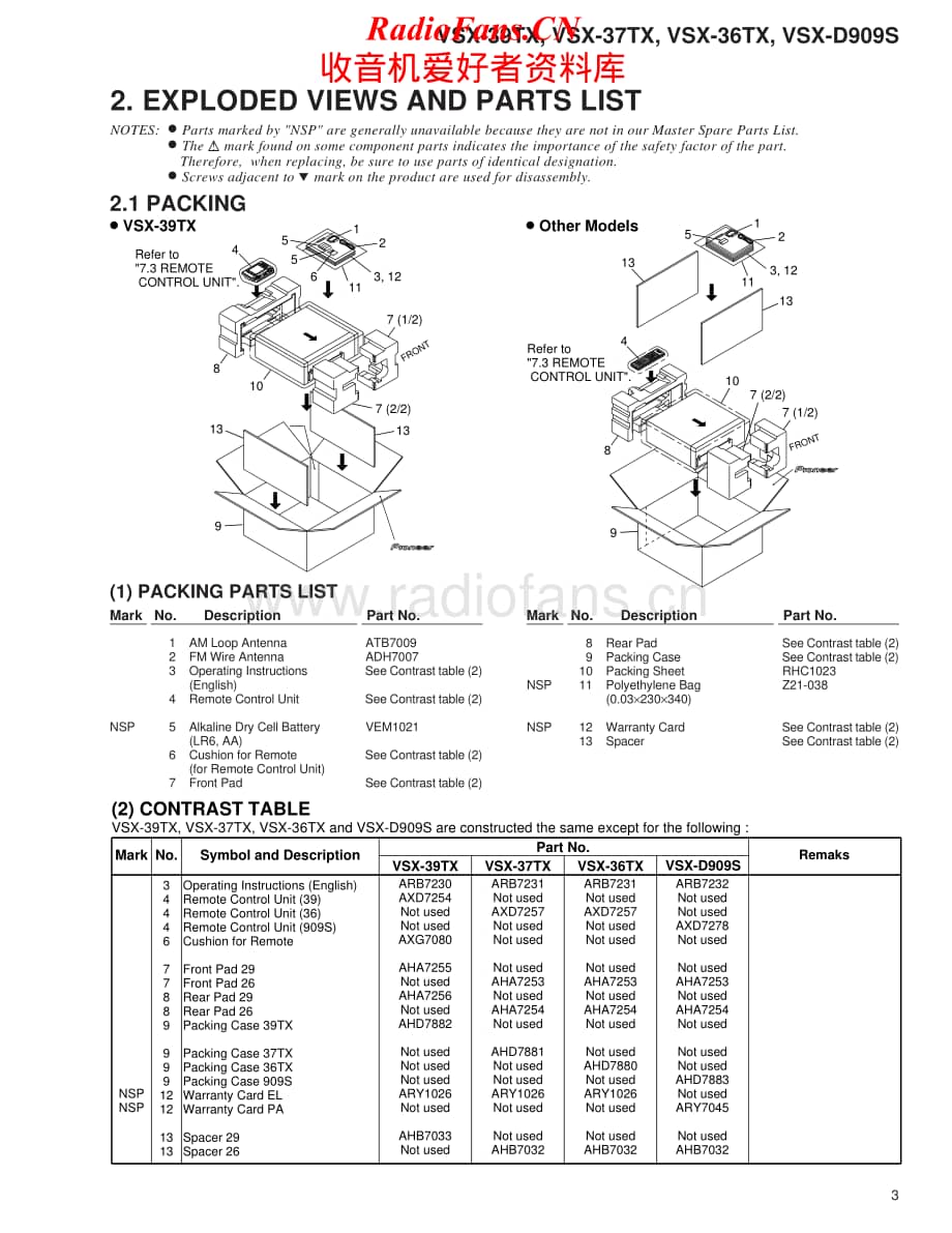 Pioneer-VSX36TX-avr-sm维修电路原理图.pdf_第3页