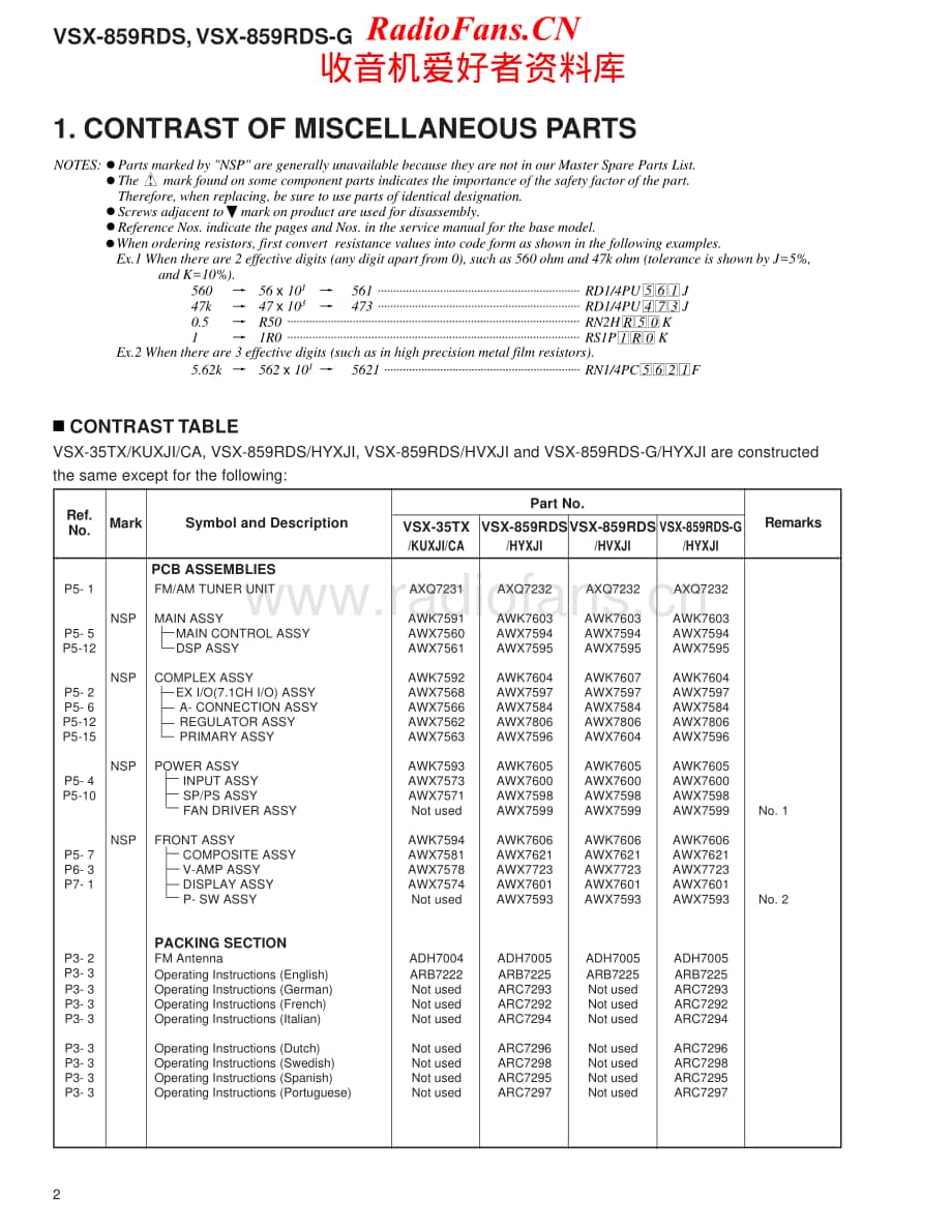 Pioneer-VSX859RDS-av-sm维修电路原理图.pdf_第2页