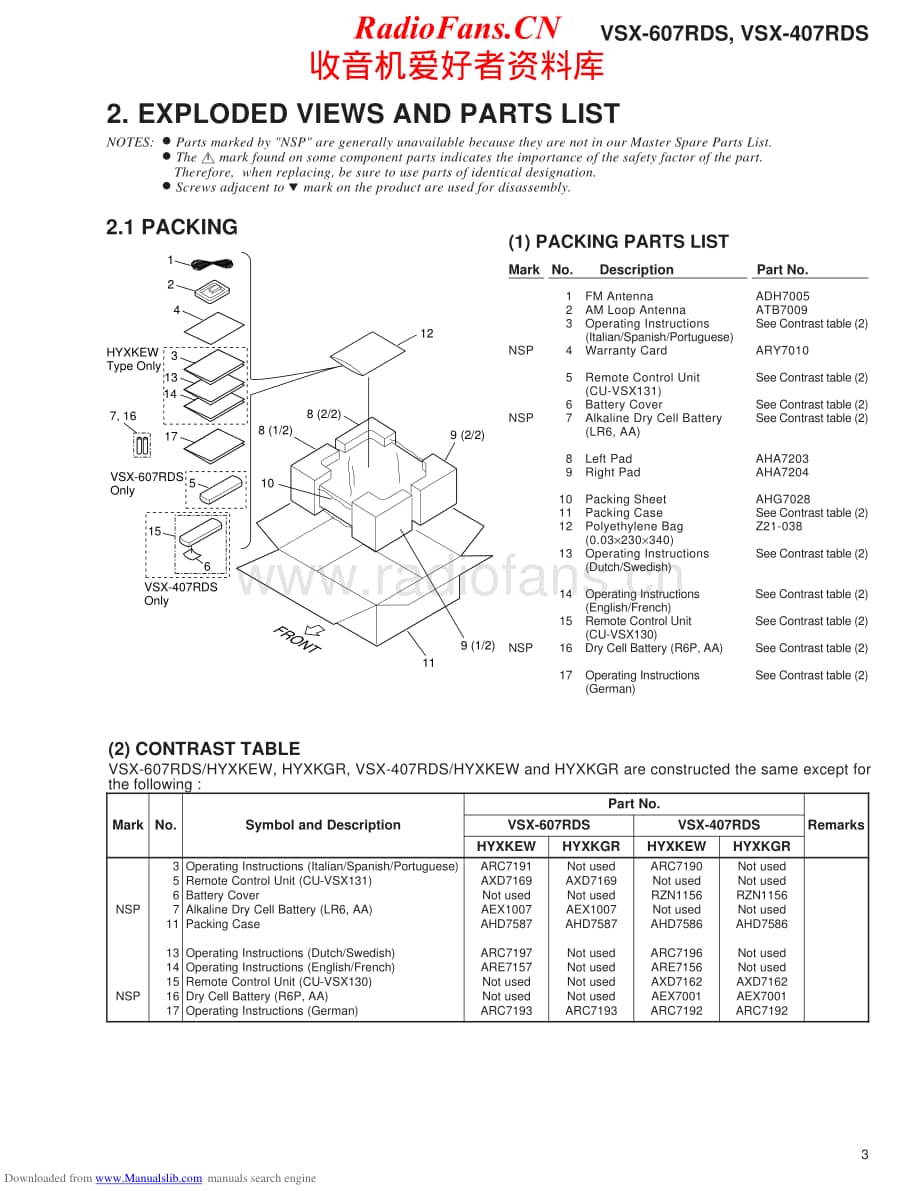 Pioneer-VSX407RDS-avr-sm维修电路原理图.pdf_第3页