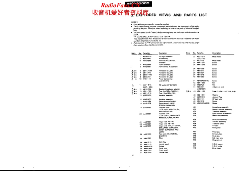 Pioneer-VSX7300S-avr-sm维修电路原理图.pdf_第3页