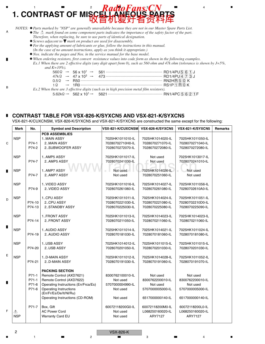 Pioneer-VSX421K-avr-sm维修电路原理图.pdf_第2页