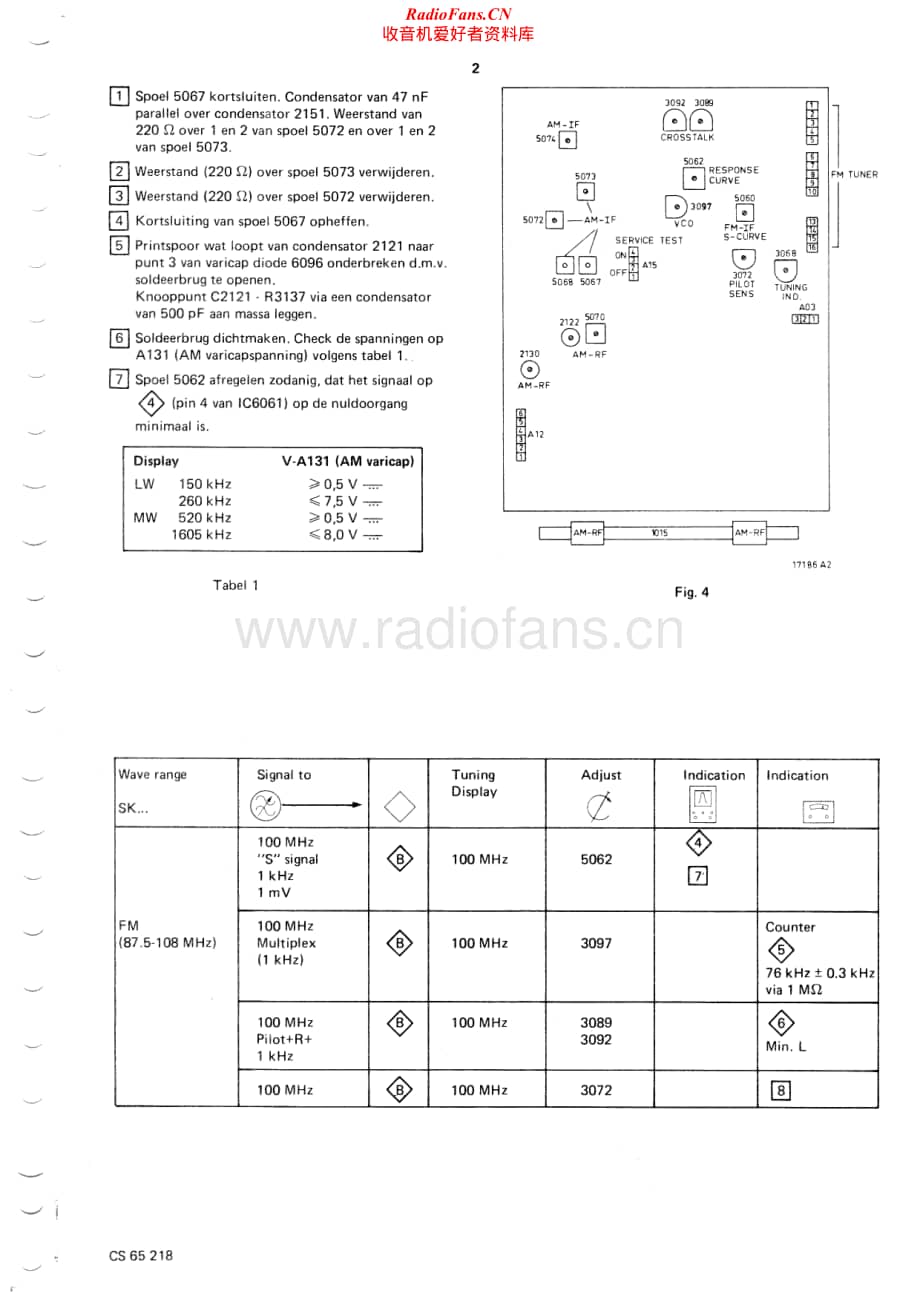 Philips-22AH799-int-sm维修电路原理图.pdf_第3页
