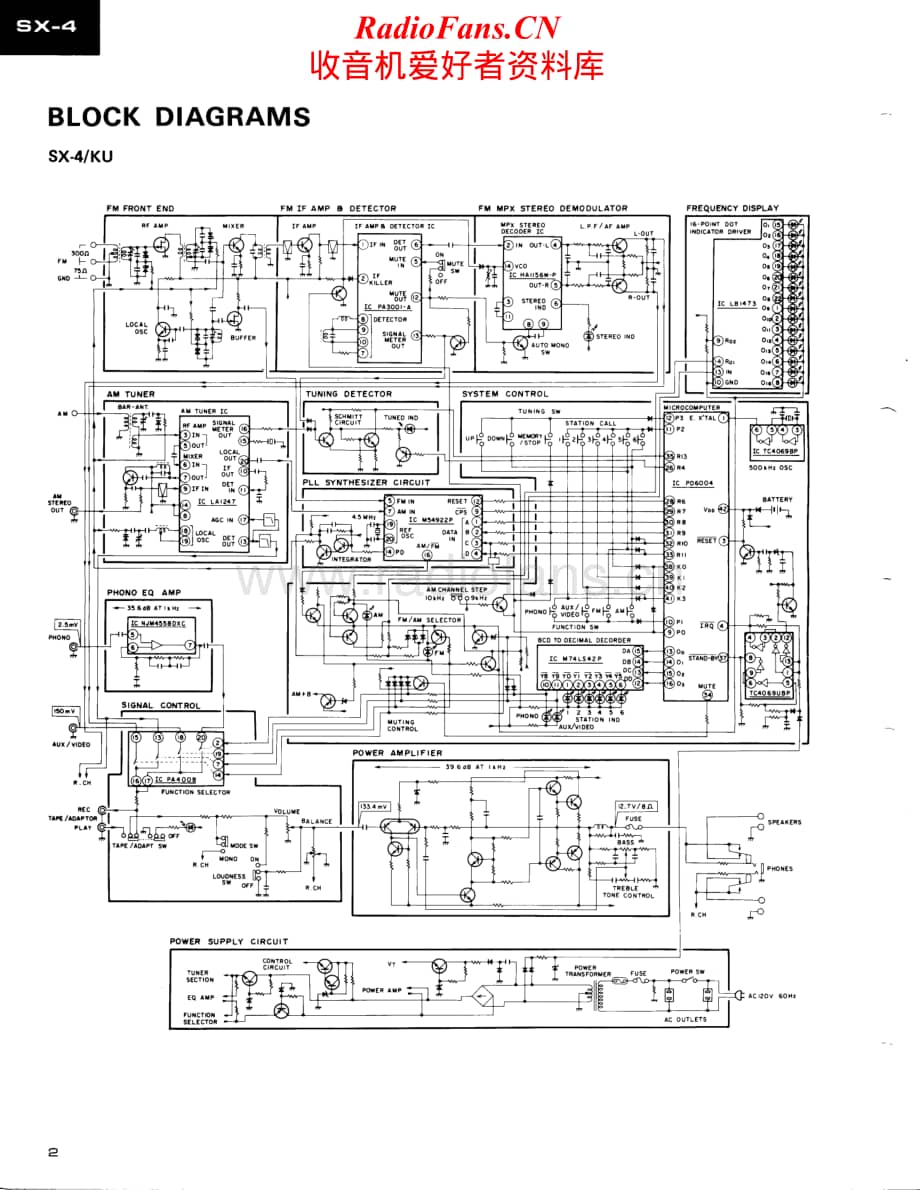 Pioneer-SX6-rec-sm维修电路原理图.pdf_第2页