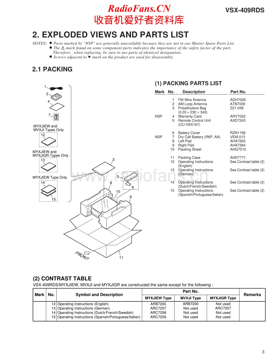 Pioneer-VSX409RDS-avr-sm维修电路原理图.pdf_第3页