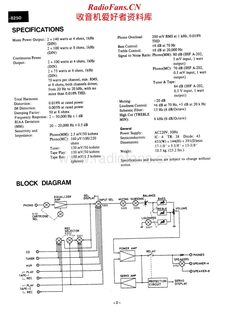 Onkyo-A8250-int-sch维修电路原理图.pdf_第1页