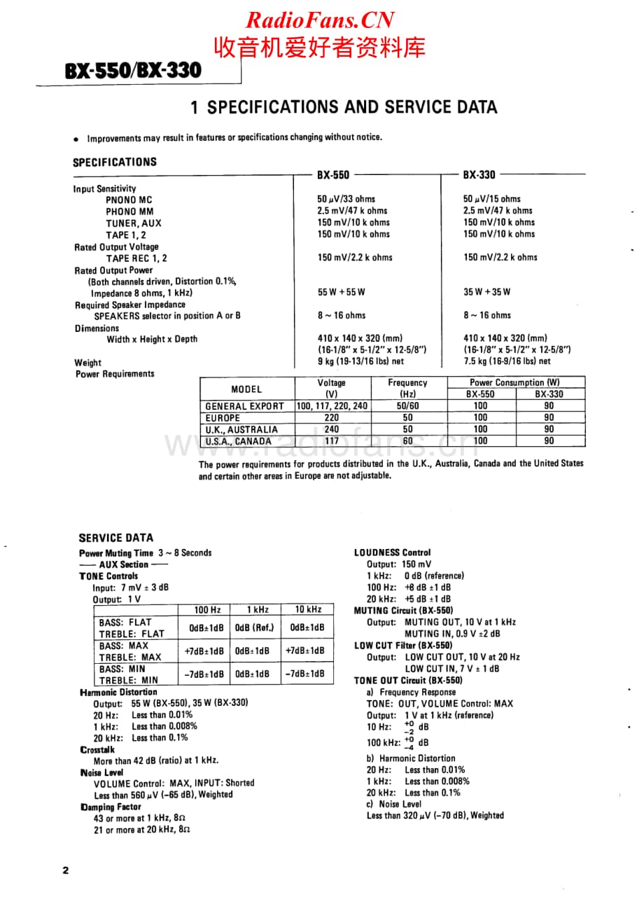 Teac-BX350-int-sm维修电路原理图.pdf_第2页