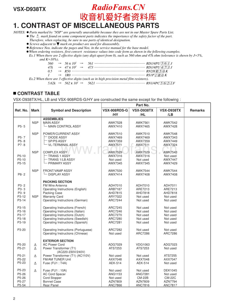 Pioneer-VSXD908RD-av-sm维修电路原理图.pdf_第2页